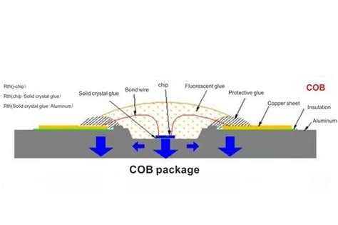 Led Cob Led Cob Led Cob