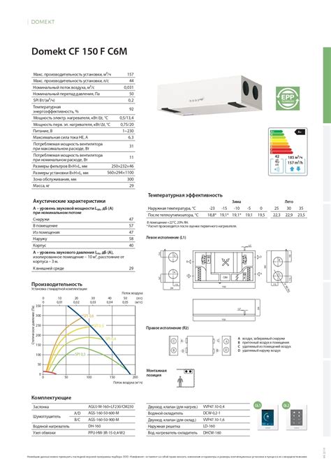 DOMEKT CF 150 F C6M RU Page 0001