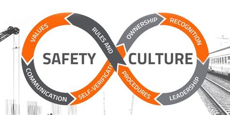 Circle Safety Creating A Workplace Safety Culture – NBKomputer