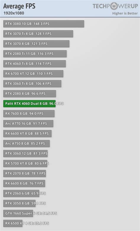 6月29日 22:00発売｜NVIDIA GeForce RTX 4060の予約在庫情報と仕様について