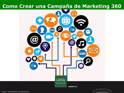 Como crear una campaña de marketing 360 PPT