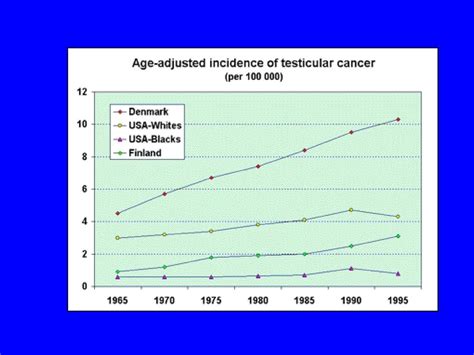 Christopher Saigal Md Mph Associate Professor Ucla Dept Of Urology