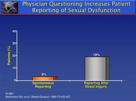 Ppt Emerging Perspectives On The Science And Medicine Of Hypoactive