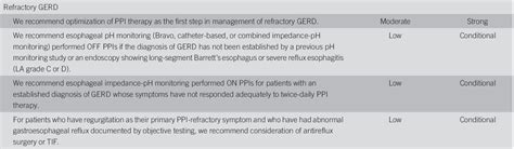 Acg Adult Gerd Guidelines 2022 Gutsandgrowth