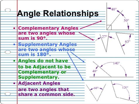 Line And Angle Relationships