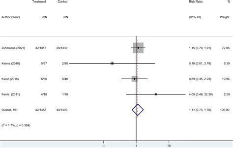 Efficacy Of Probiotics Or Synbiotics In Critically Ill Patients A