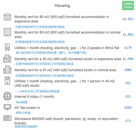 英国热门留学城市生活成本剖析，衣食住行费用汇总！ 翰林国际教育