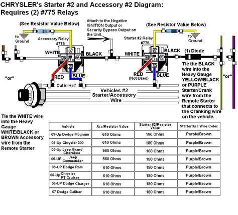 [DIAGRAM] Viper Car Alarm Wiring Diagram 300 - WIRINGSCHEMA.COM