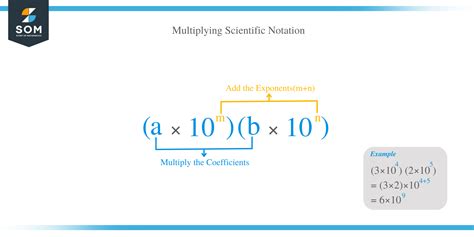 Multiplying Numbers In Scientific Notation Technique Examples