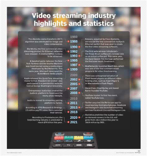 What Is Video Streaming Definition Meaning And How It Works 2022