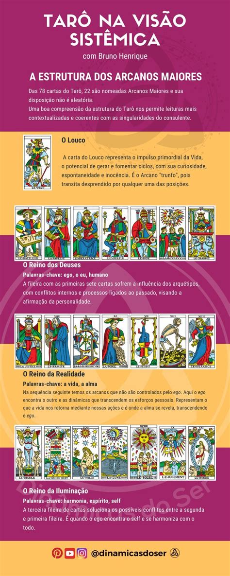 Cursos Em 2024 Tarô Cartas De Tarô Vintage Significado Das Cartas