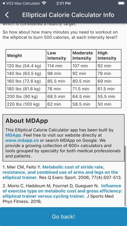 Elliptical Workout Calories Calculator Eoua Blog