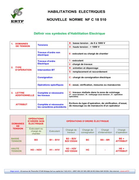 Habilitations Electriques Nouvelle Norme Nf C