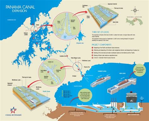 Infographic: What is the Panama Canal Expansion Program?