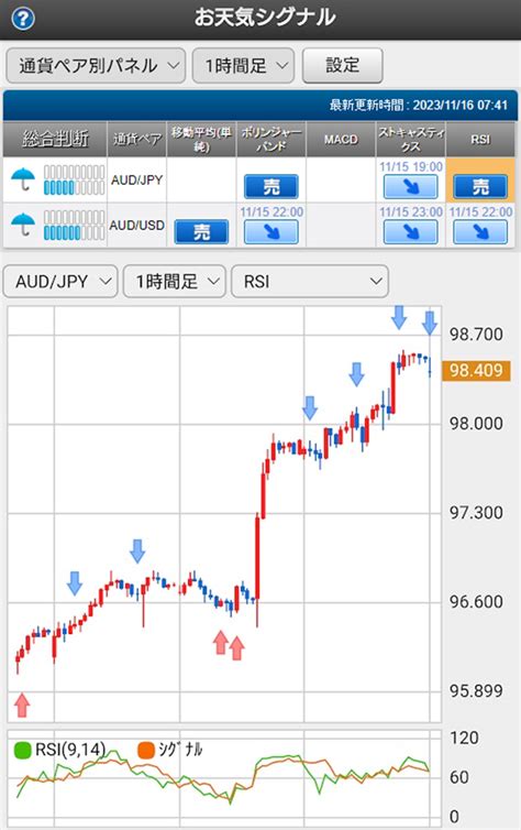 豪ドル円 今日の見通し「豪雇用統計の発表！市場が注目する『雇用の質』とは？」20231116 外為どっとコム マネ育チャンネル