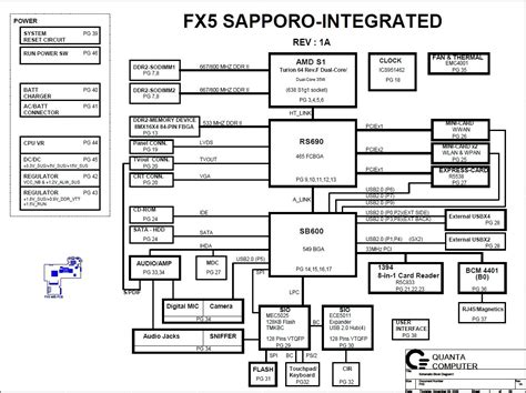 Dell Inspiron 1521 Quanta FX5 SAPPORO INTEGRATED rev 1A Схема