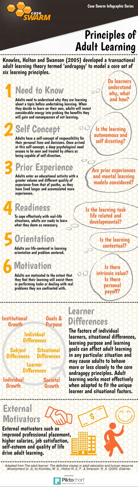 10 Principles Of Adult Learning