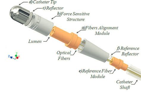 Exploded View Of Ablation Catheter With Tri Axial Force Sensor Download Scientific Diagram