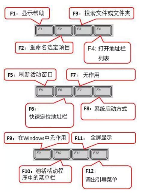 F1—f12这些功能按键究竟有什么用？ 哔哩哔哩