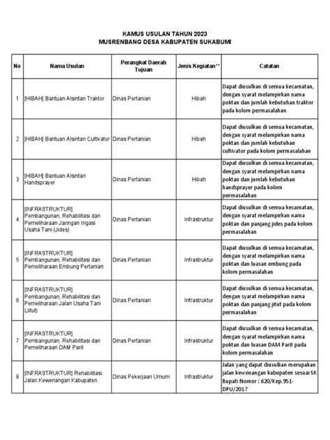 Kamus Usulan Pdf