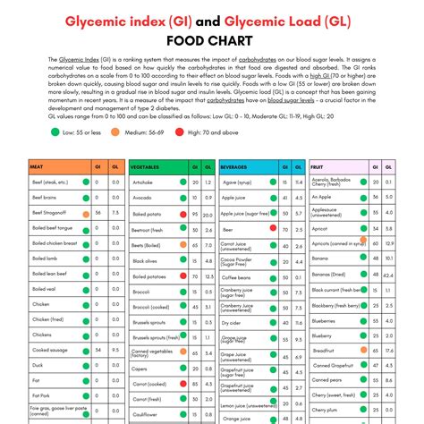 Glycemic Index Food List Printable Glycemic Load Food List Chart Glycemic Index Foods List At A