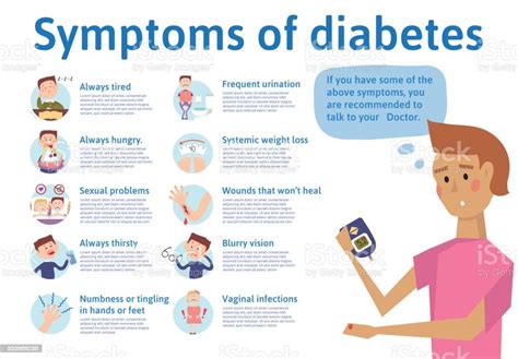 De Symptomen Van Diabetes Infographics Vectorillustratie Voor Medisch