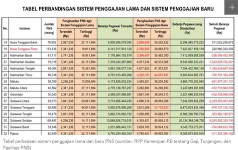 Rencana Perubahan Gaji PNS Dan Ini Daftar Lengkapnya