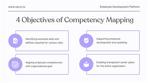 Schritte Leitfaden F R Effektives Competency Mapping Einblicke Von