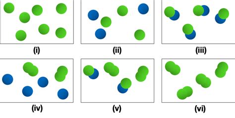 Mixture Of Elements Diagram