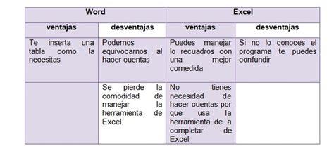 Excel Y Word Cuadro Comparativos Ventajas Y Desventajas Cuadro Mobile Ponasa