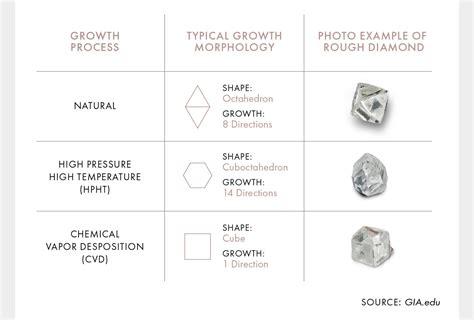 What Is a Lab-Grown Diamond? | Ecksand Stories