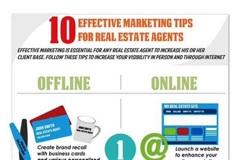 10 Most Successful Real Estate Marketing Strategies Of All Time