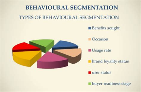 Powerful Behavioral Segmentation Methods To Understand Customer