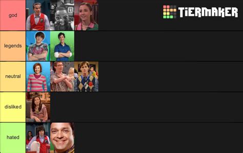 Drake and Josh Characters Tier List (Community Rankings) - TierMaker