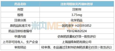 【获批】50亿大品种，首家过评定了 10月16日， 丽珠集团 发布公告称，控股子公司上海丽珠制药的注射用醋酸亮丙瑞林微球通过了一致性评价。亮丙