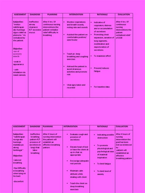 Ncp Breathing Fatigue Medical