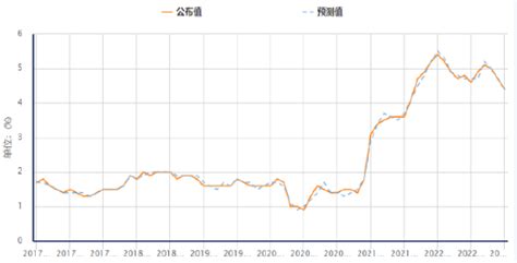 美国经济“软着陆”？四个主要影响因素值得考量！手机新浪网