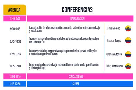 Congreso Construyendo El Futuro Del Aprendizaje Corporativo