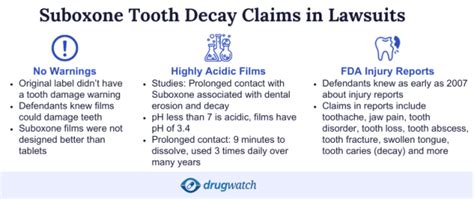 Suboxone Lawsuit December 2024 Tooth Decay Lawsuit Updates