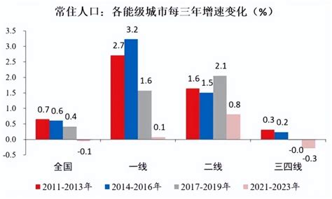 三四线城市，不是避风港腾讯新闻