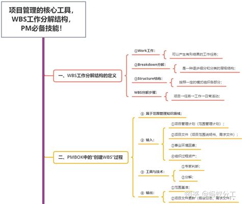 一图掌握项目管理的核心工具wbs工作分解结构，pm必备技能！ 知乎