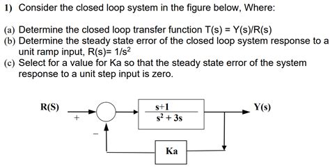 Solved 1 Consider The Closed Loop System In The Figure Chegg