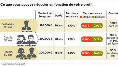 Choisir Son Assurance Comment Bien Choisir Son Assurance Sant