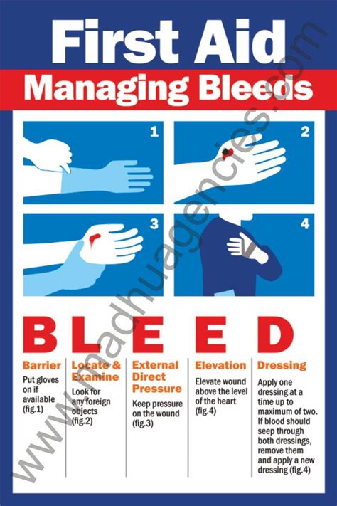 First Aid Managing Bleeds Poster In Self Adhesive Vinyl Sticker X