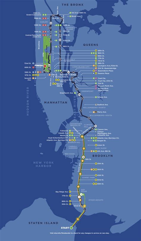 Drawing New York Marathon - Drawing Improvement Challenges