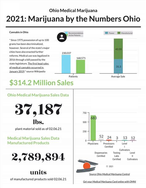 FAQ: Ohio’s Medical Marijuana Program