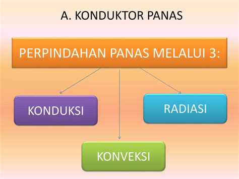 Benda Yang Dapat Menghantarkan Panas Dengan Baik Disebut 6