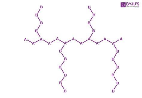 Copolymer Definition Types Of Copolymerization Examples