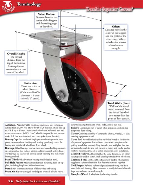 Caster Terminology Durable Superior Casters