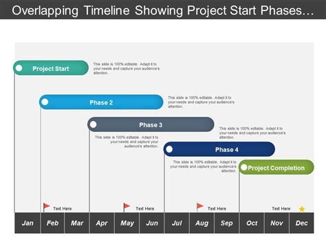 Overlapping Timeline Showing Project Start Phases And Completion Powerpoint Slide Template